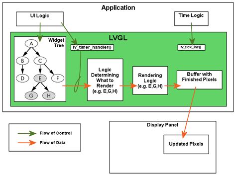 lv_timer_handler|lvgl 调用.